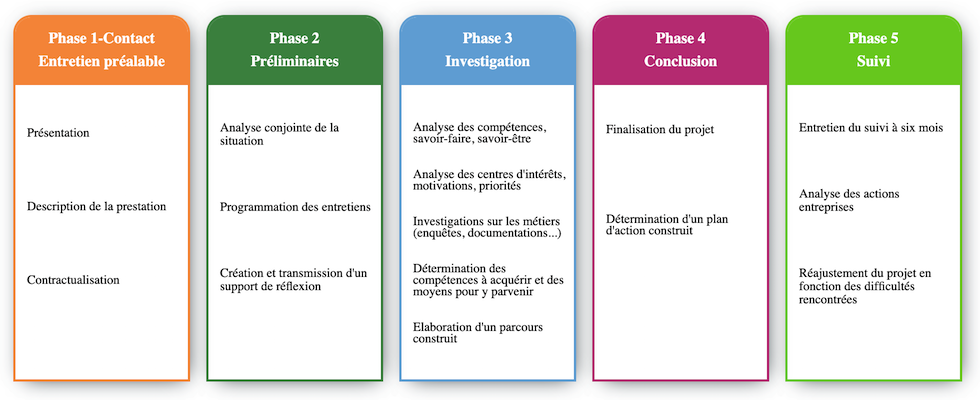 Tableau bilan de comp&eacute;tences